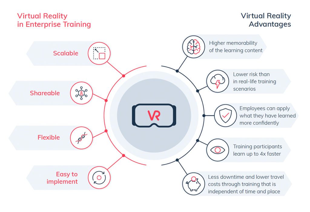 How Virtual Reality helps shaping the workspace of the future