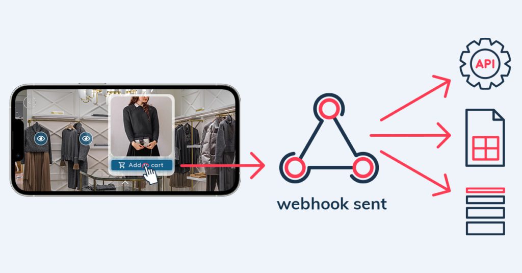 Webhook General Recap