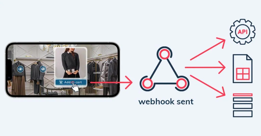 Webhook General Recap