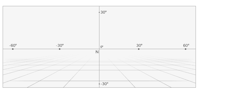 Scene Orientation in VRdirect Studio