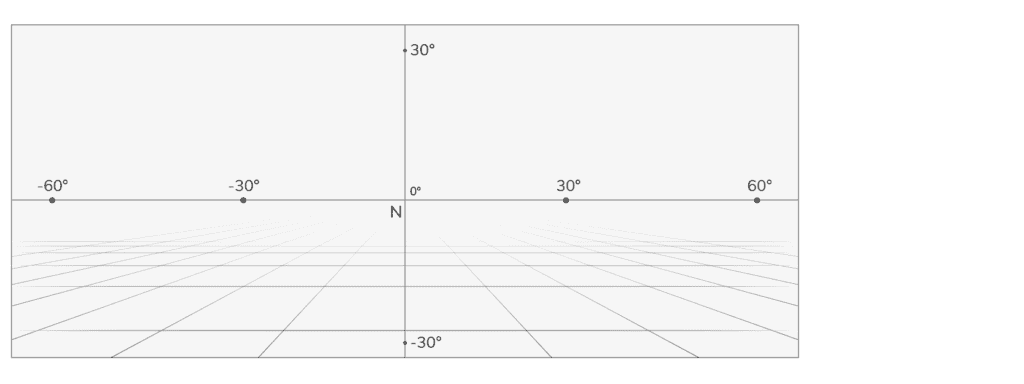 Scene Orientation in VRdirect Studio