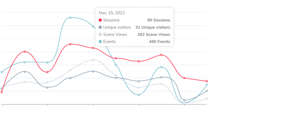 VRdirect Studio - analytics feature