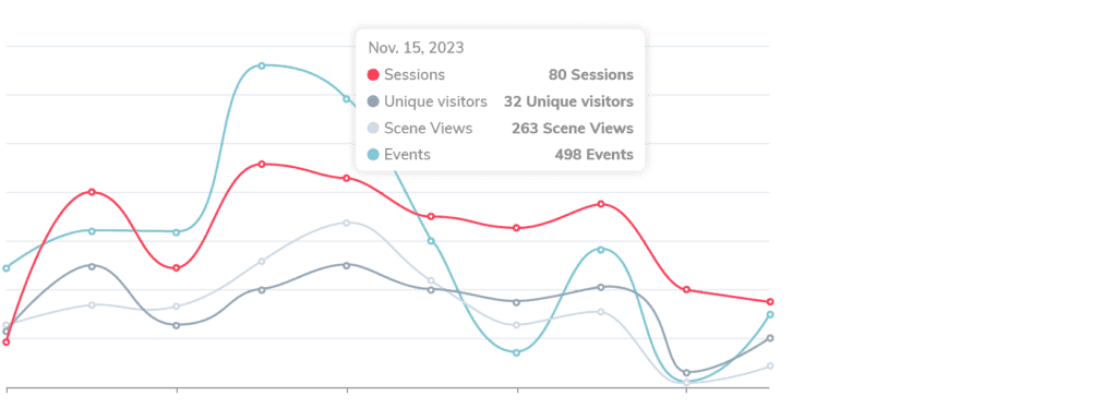 VRdirect Studio - analytics feature