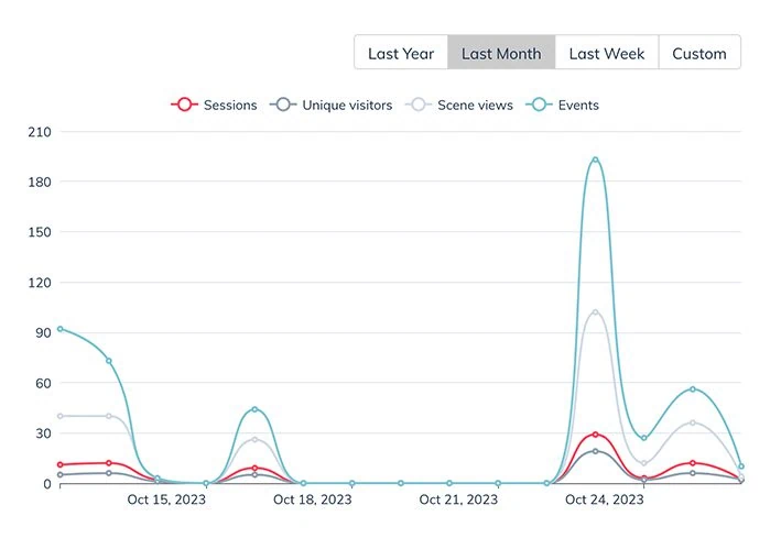 VRdirect Studio - Analytics feature, section Chart