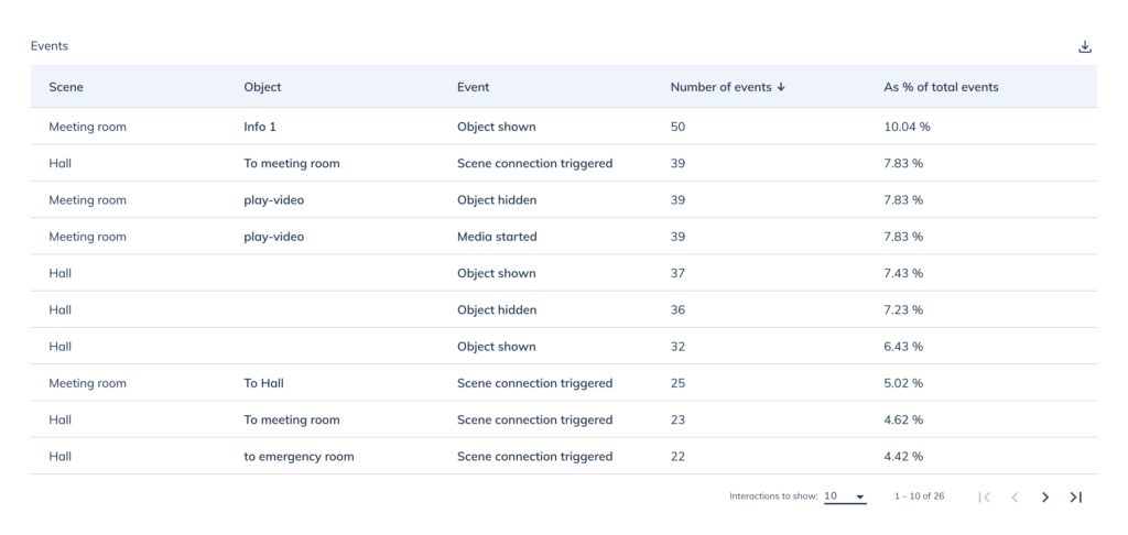 VRdirect Studio - Analytics feature, section Events