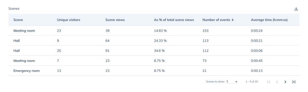 VRdirect Studio - Analytics feature, section Scenes