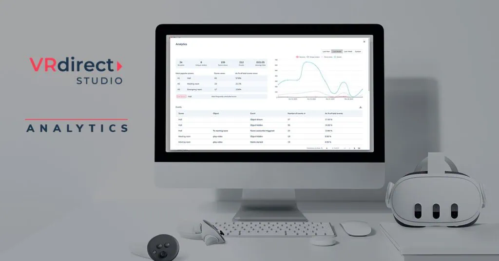 VRdirect Studio - Analytics feature